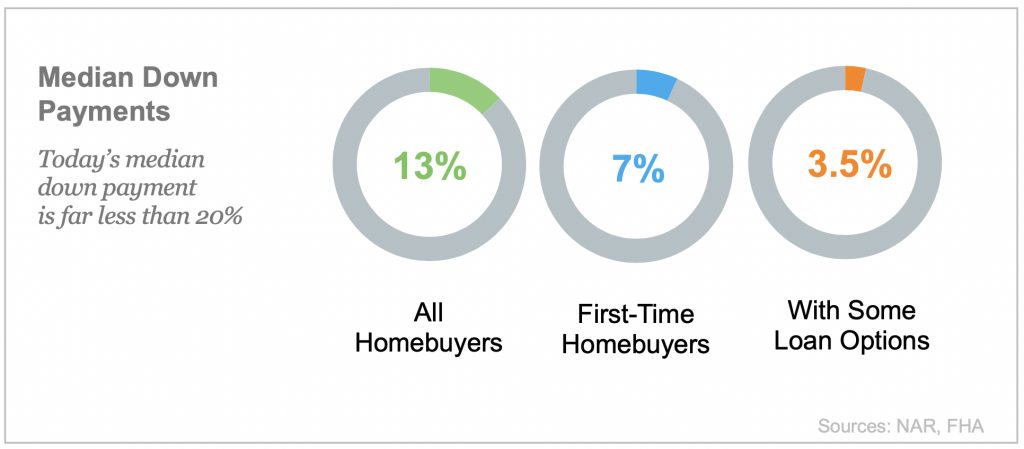 first time buyer info