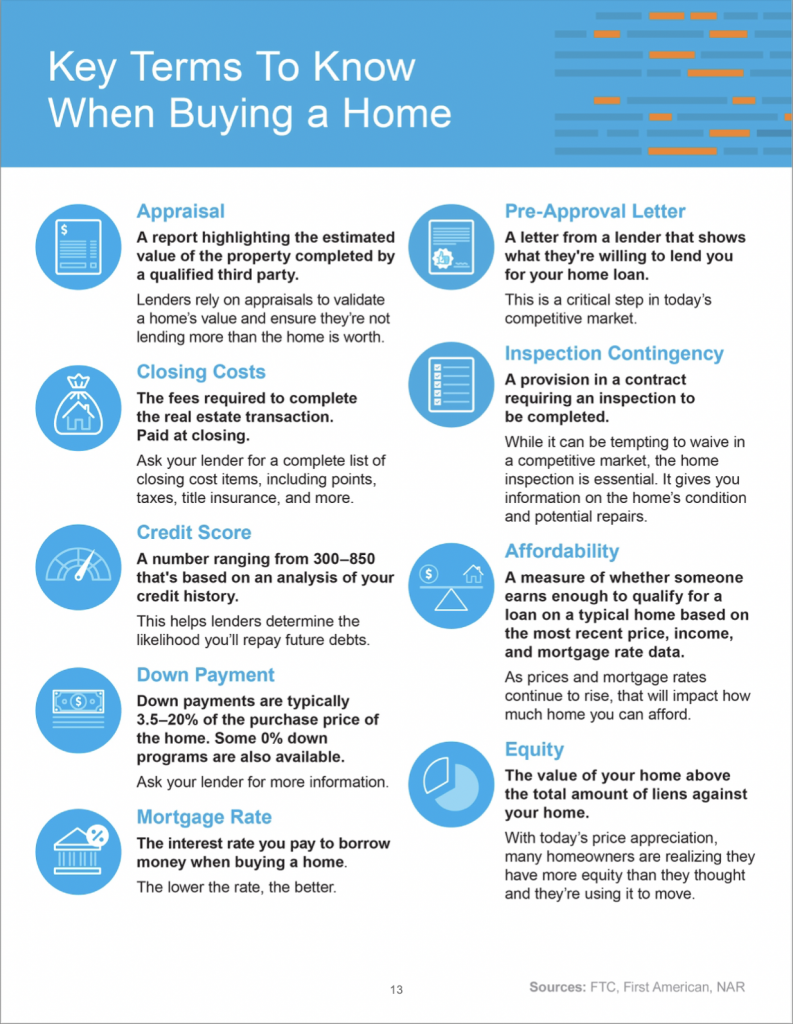 key terms to know when buying a home